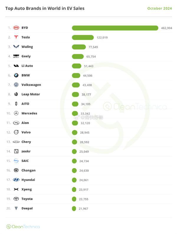 YU7 提前上线解除伪装；苹果：对 AGI 不感兴趣｜极客早知道k8凯发国际OpenAI 的 Sora 上线挤爆；雷军：新车(图12)