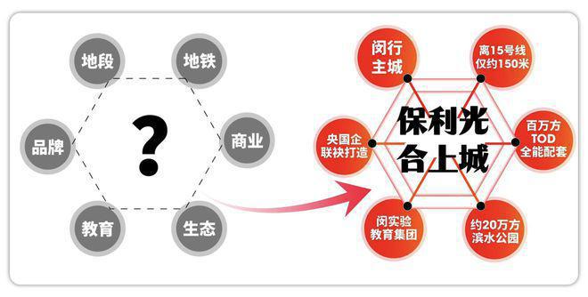 -保利光合上城楼盘详情-正在认购中凯发国际保利光合上城2024网站(图4)