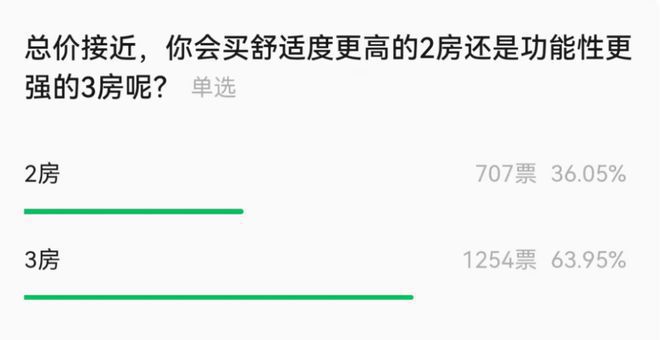 -保利光合上城楼盘详情-正在认购中凯发国际保利光合上城2024网站(图12)