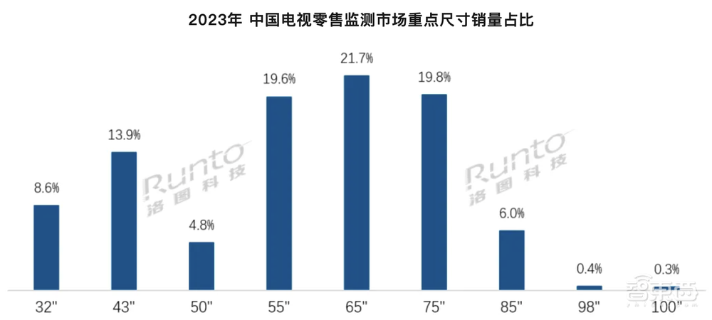 命！从3LCoS到全产业链蜕变k8凯发国际投影技术的第三次革(图3)